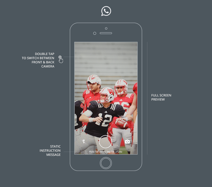 Whatsapp Camera Controller to Design Apps