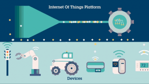 Internet Things Platform