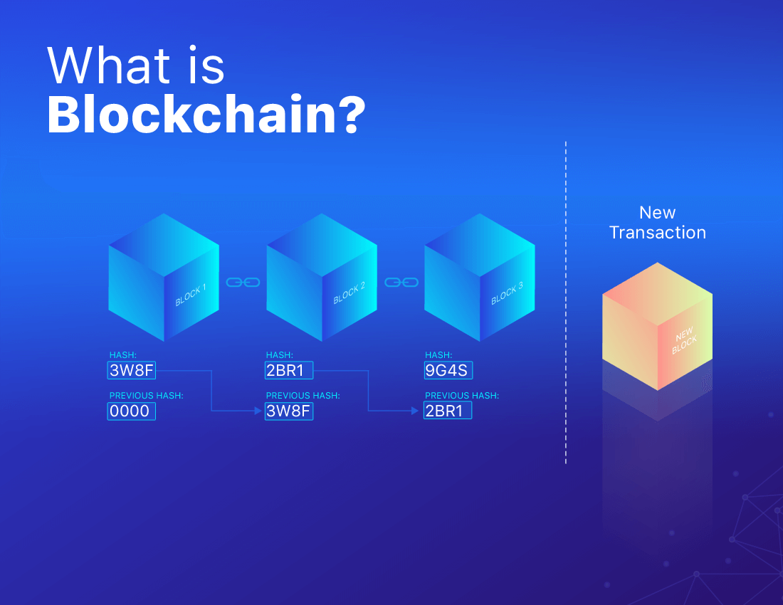 what is blockchain
