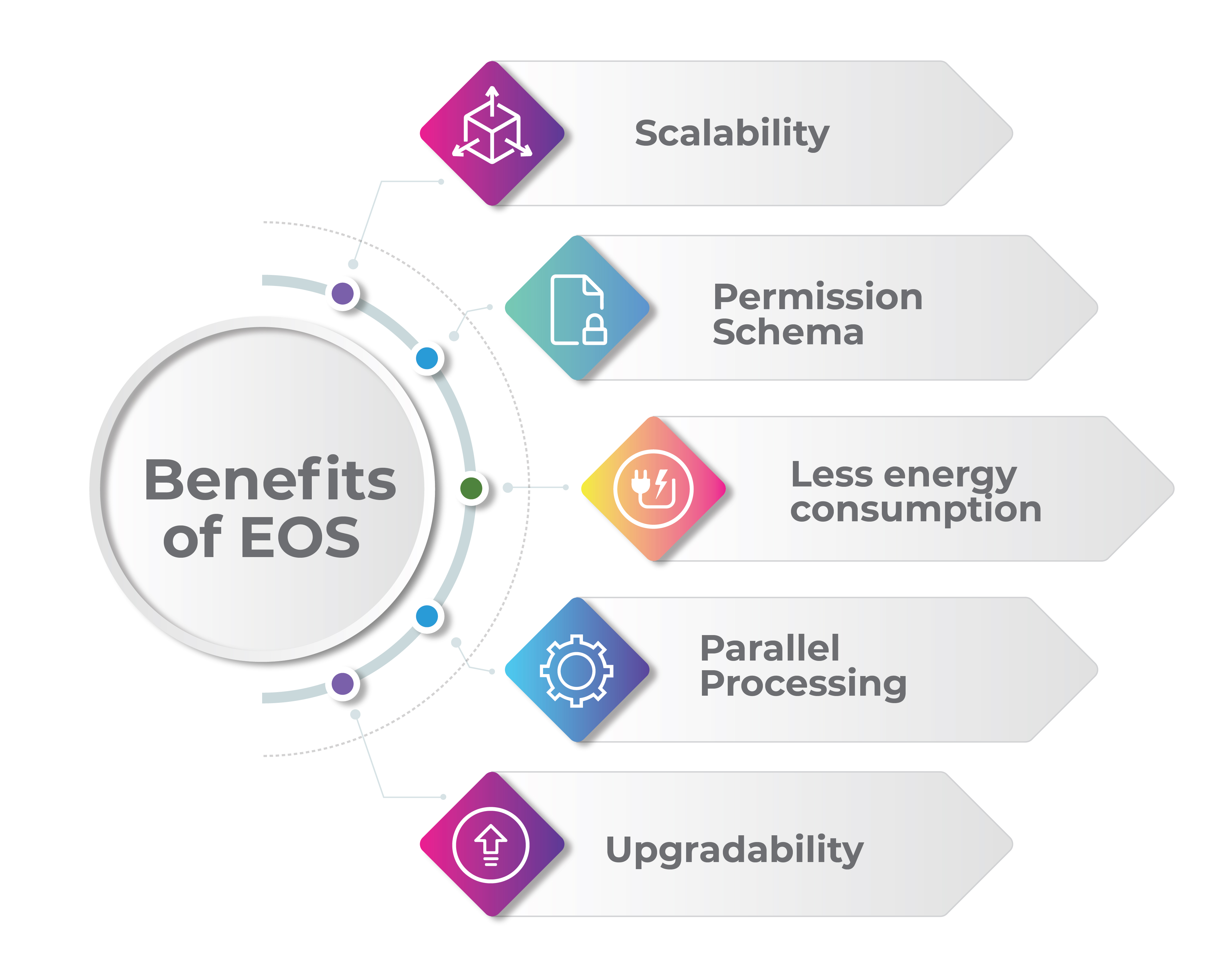 what is eos 