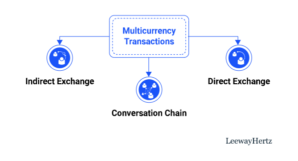 multicurrency-transaction