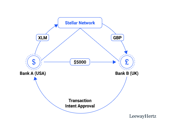 stellar-network