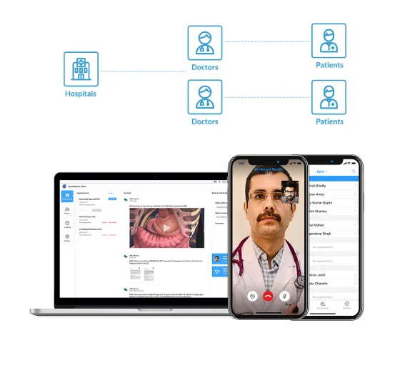 Telemedicine Platform For Hospitals and Clinics