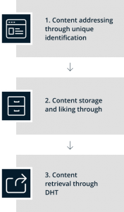 decentralized-data-storage