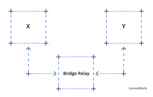 bridge-relay