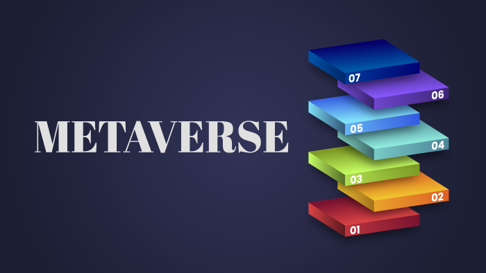 Metaverse in Seven layers