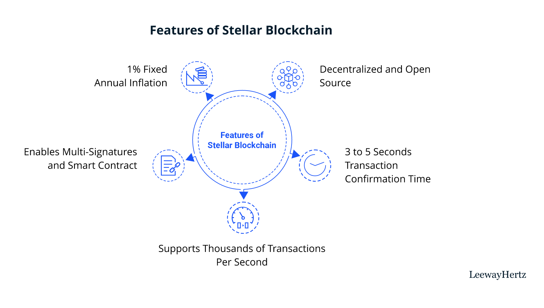 Stellar features