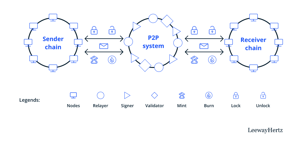 workflow for cross-chain stablecoin payments
