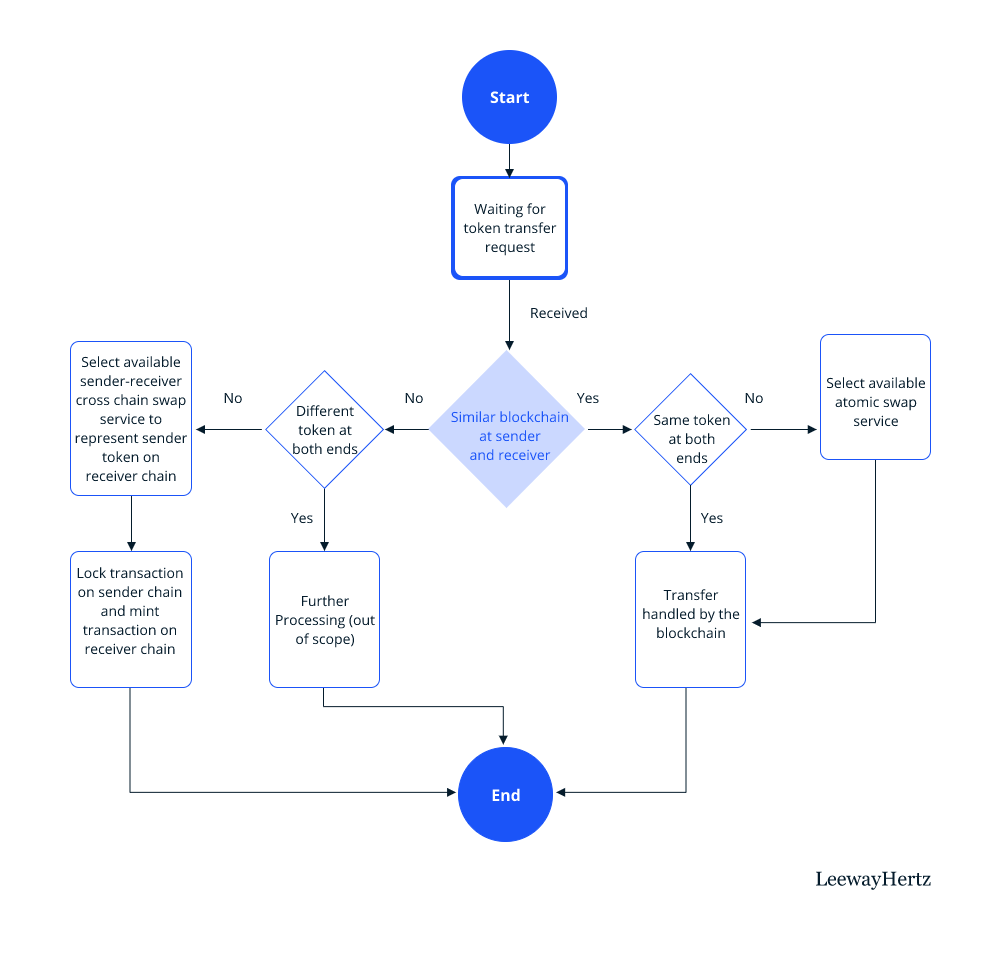 workflow for stablecoin payments