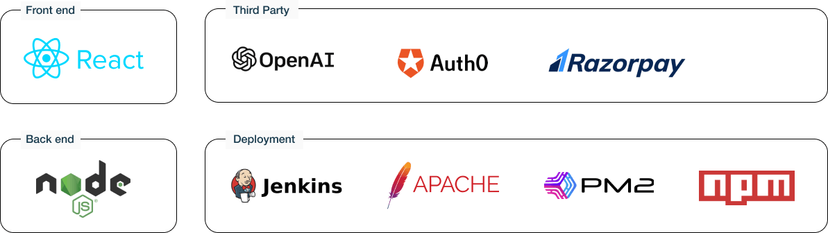 MakeMyTale Tech Stack