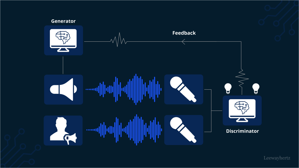 Generative audio model Generative audio model