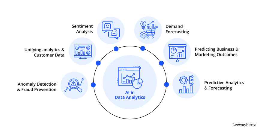 Use cases of AI in analytics