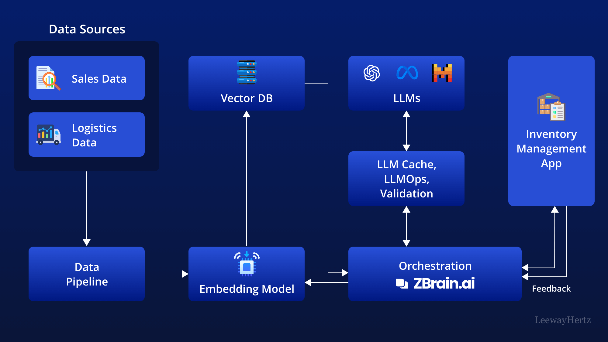 AI-in-inventory-management AI-in-inventory-management