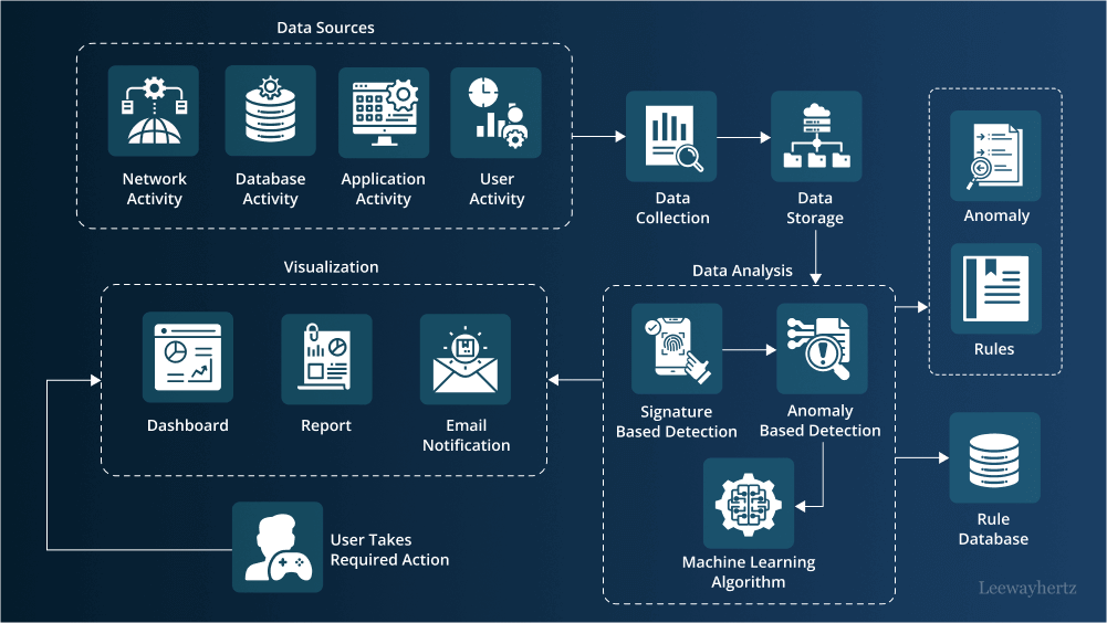 AI in cybersecurity AI in cybersecurity