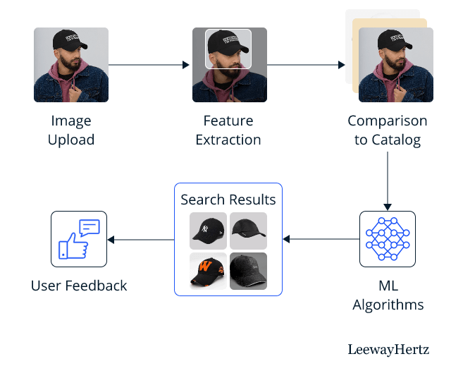visual product search