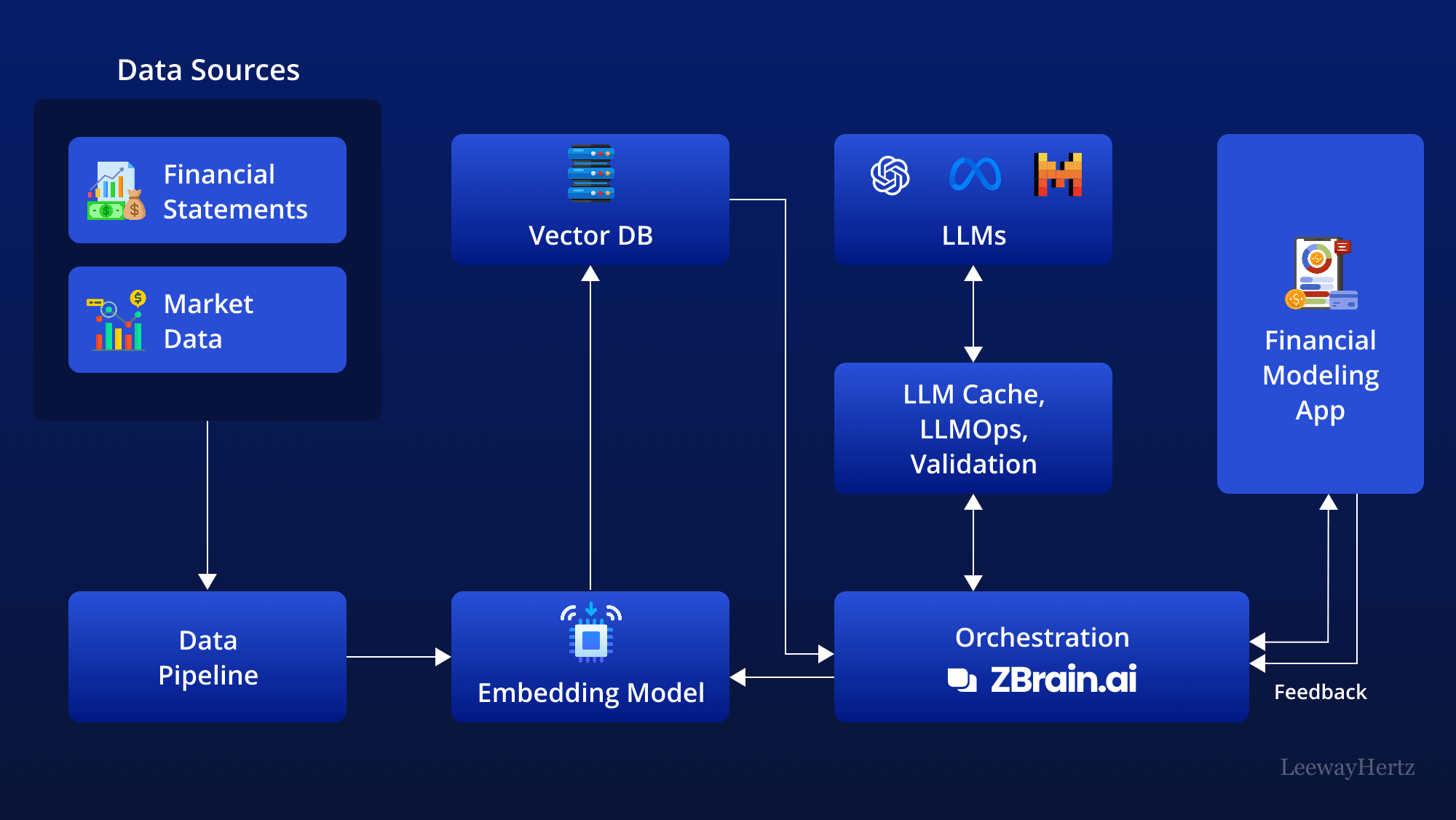 AI in financial modeling AI in financial modeling