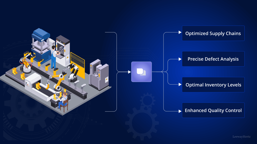 Generative AI Platform for Manufacturing Generative AI Platform for Manufacturing