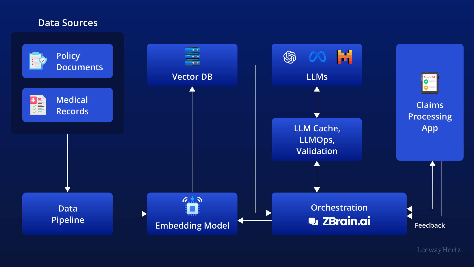 AI in Claim Processing AI in Claim Processing