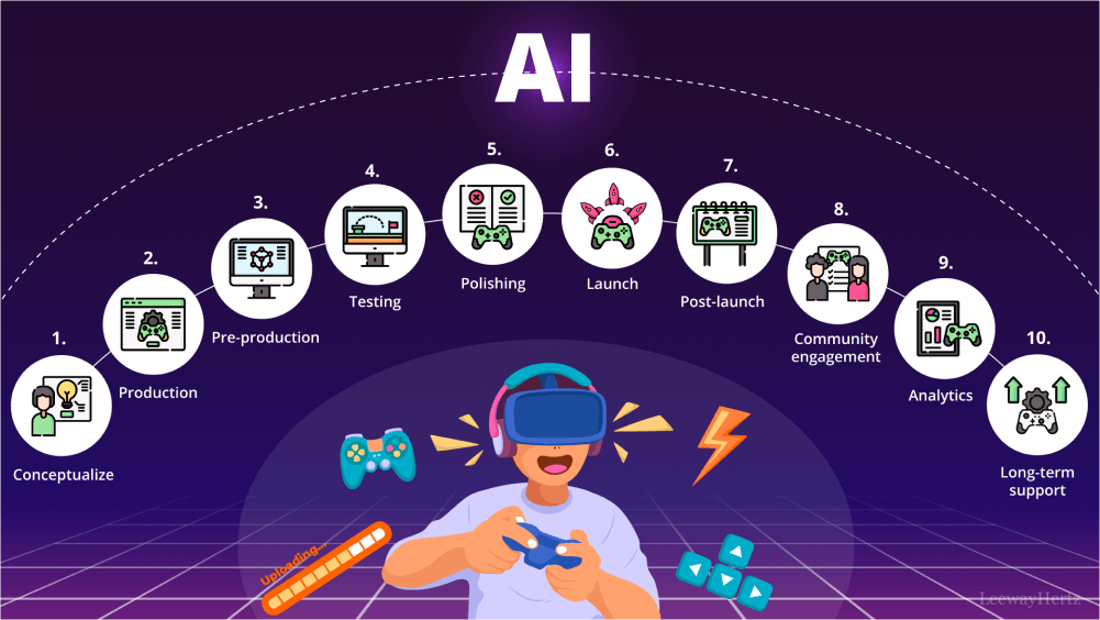 AI in production planning ai in gaming