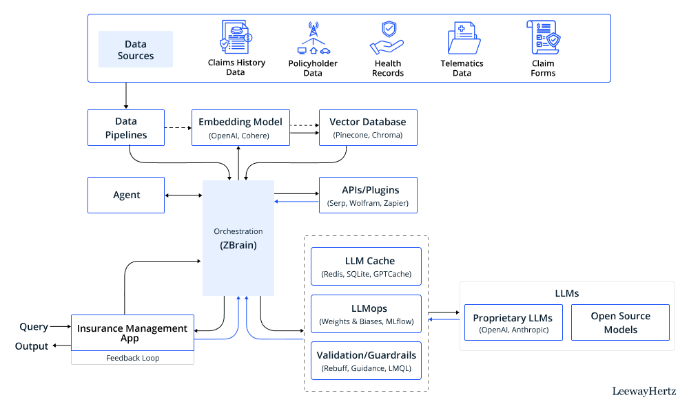 AI FOR INSURANCE