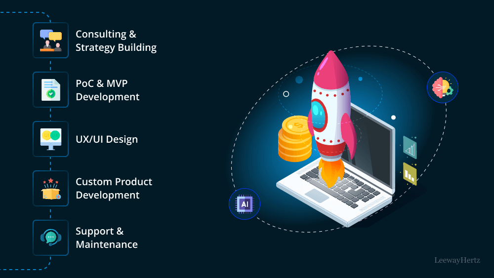 Startup Product Development Company Startup Product Development Company