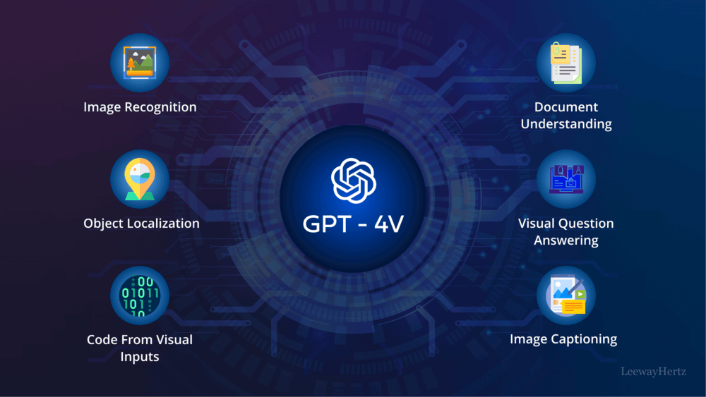 GPT-4-Vision (1) (1) GPT 4 Vision