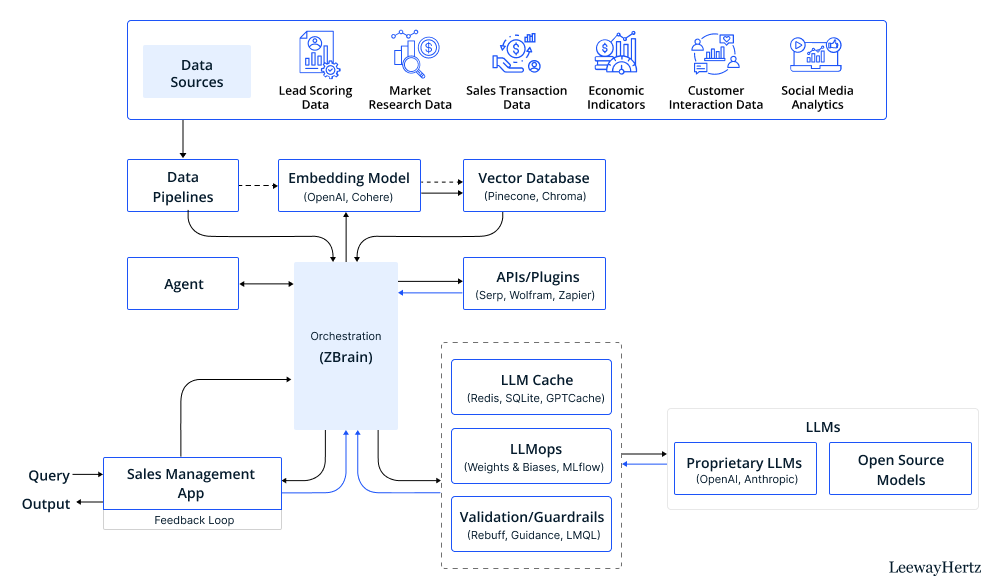 ai in sales
