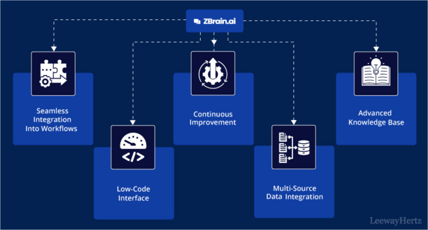 Generative AI in hospitality