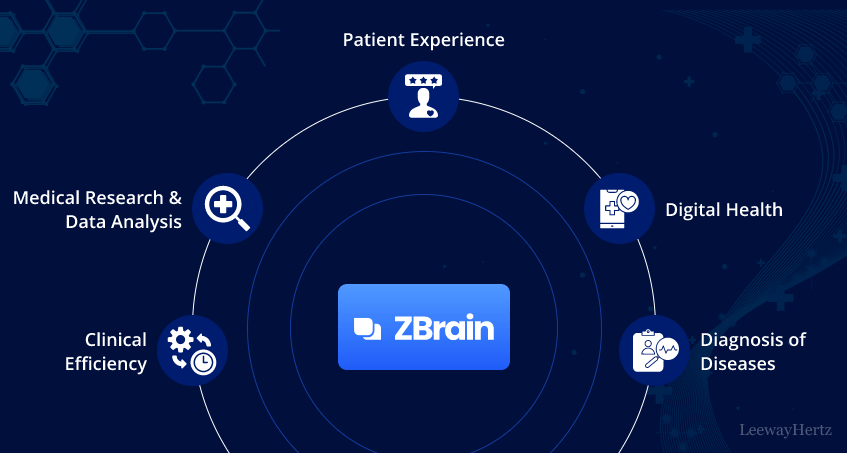 Generative AI use cases for healthcare