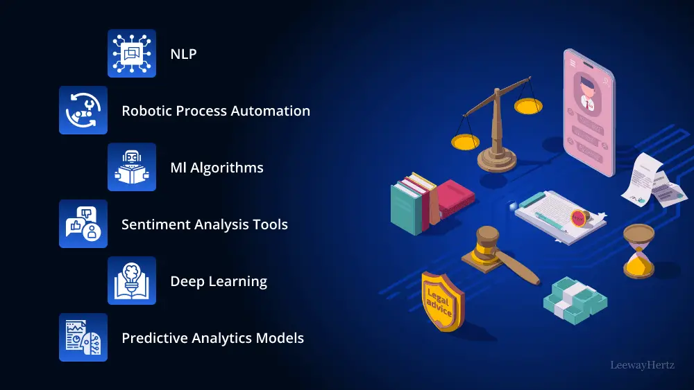 AI for Legal Businesses AI for Legal Businesses