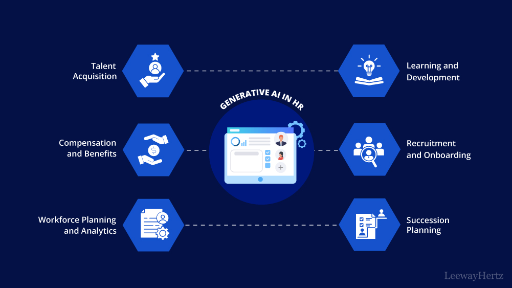 Gen AI in HR operations