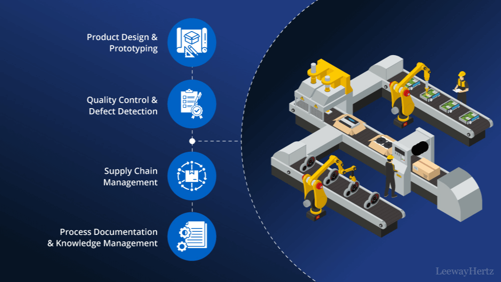 GenAI in manufacturing 
