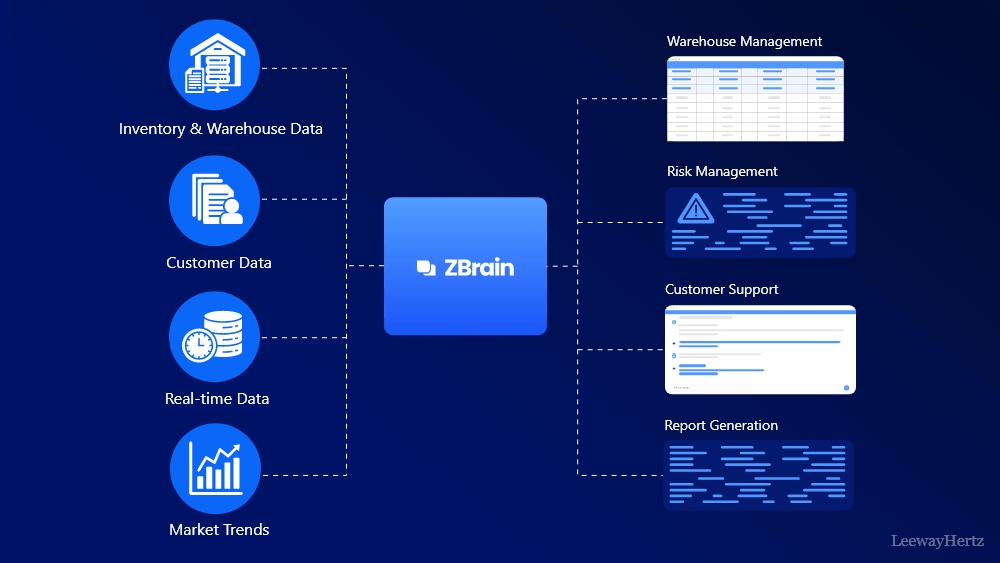 Generative AI for Logistics