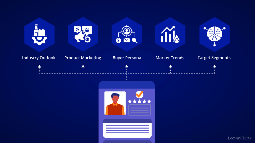Generative AI for market research and intelligence 