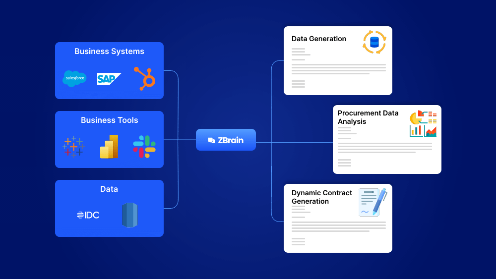 Generative AI for procurement and sourcing