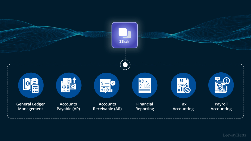 Generative AI in Corporate Accounting