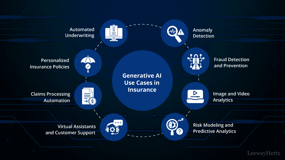 Generative AI in insurance