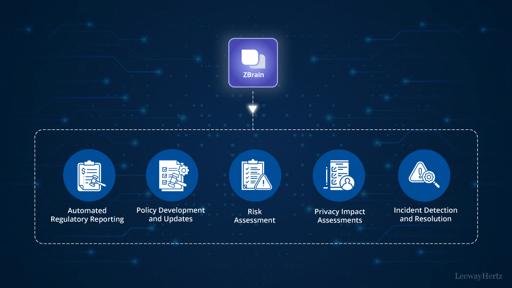 Generative AI for compliance & regulatory affairs