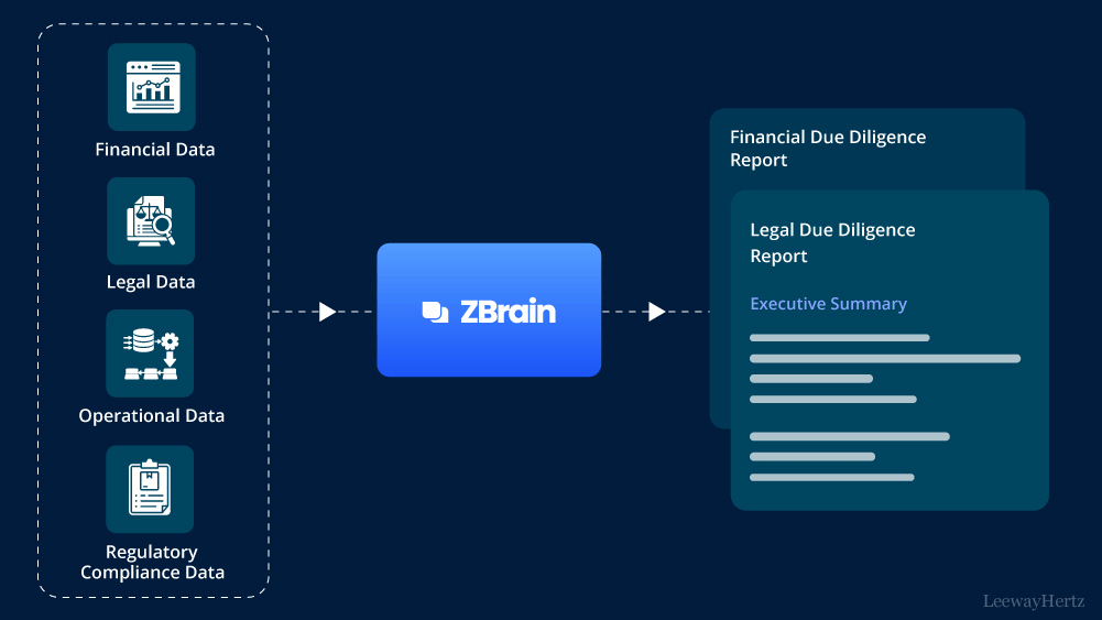 Generative AI for due diligence