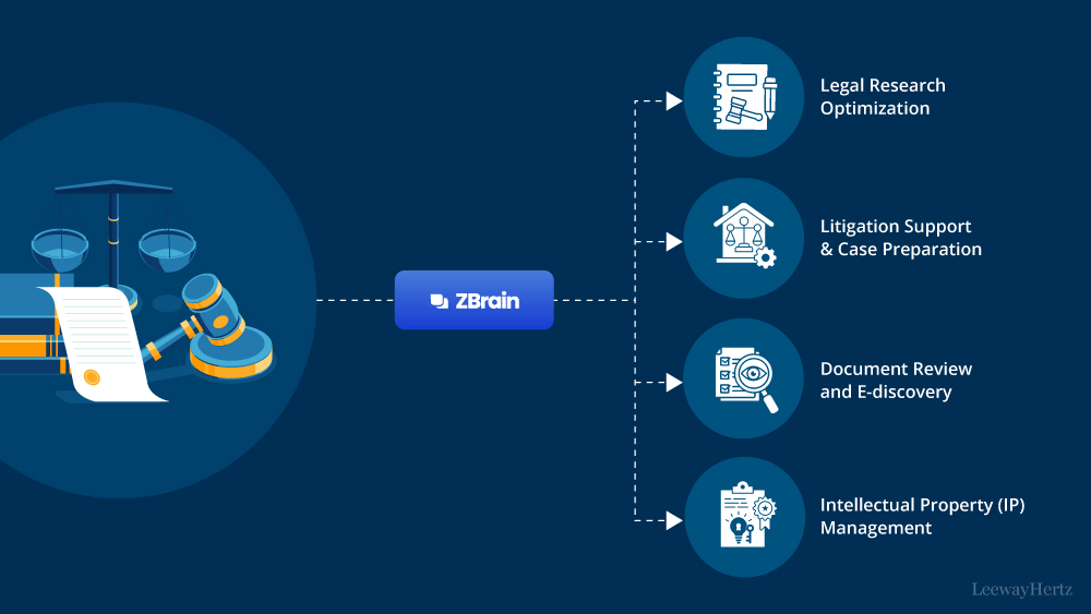 Generative AI for legal operations