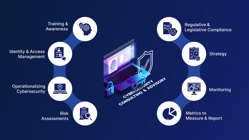 Cybersecurity Consulting and Advisory Services