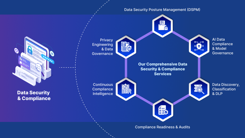 Cybersecurity Consulting and Advisory Services