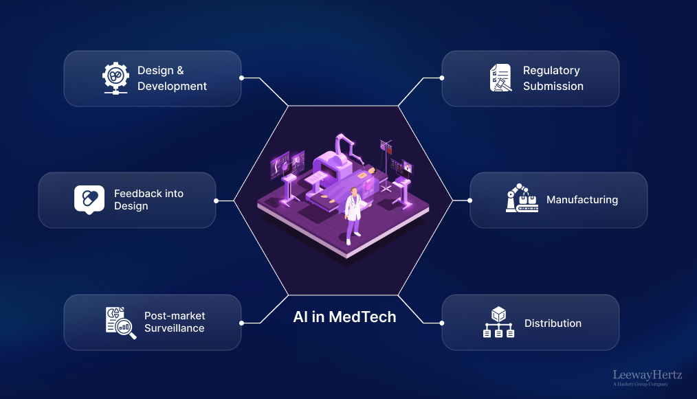 AI in MedTech