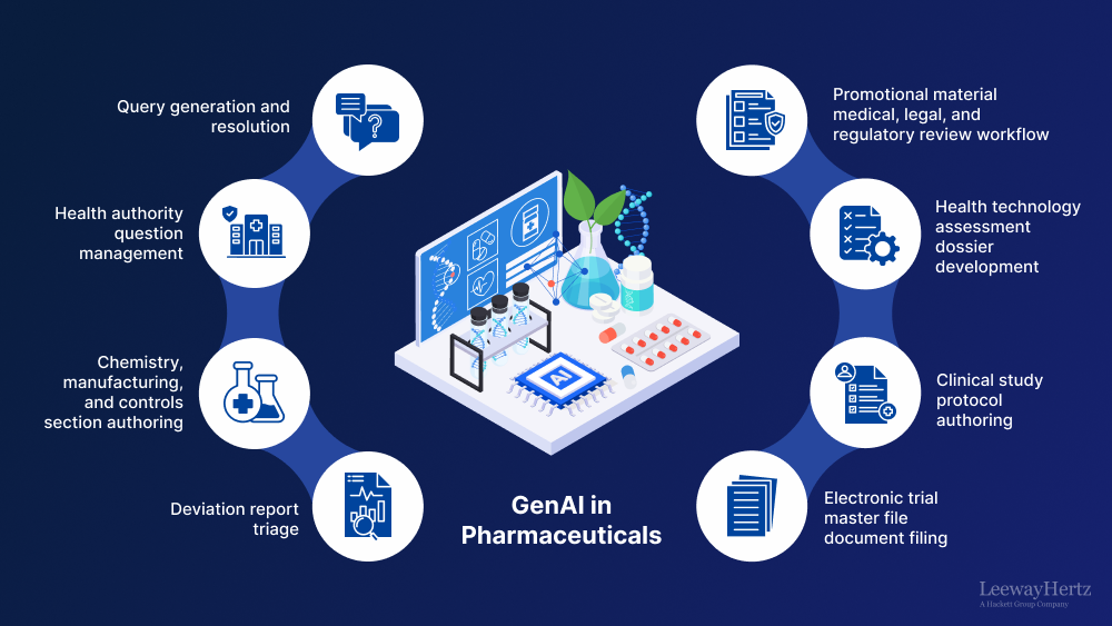 GenAI in Pharmaceuticals