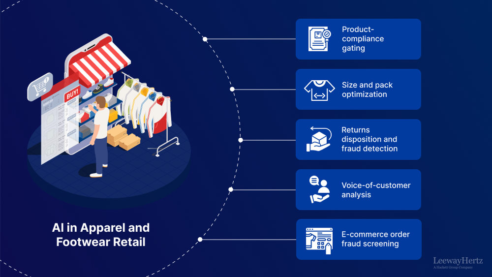 AI in Apparel and Footwear Retail