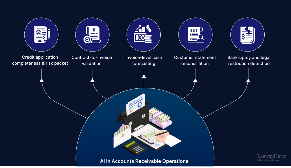 AI in accounts receievable operations