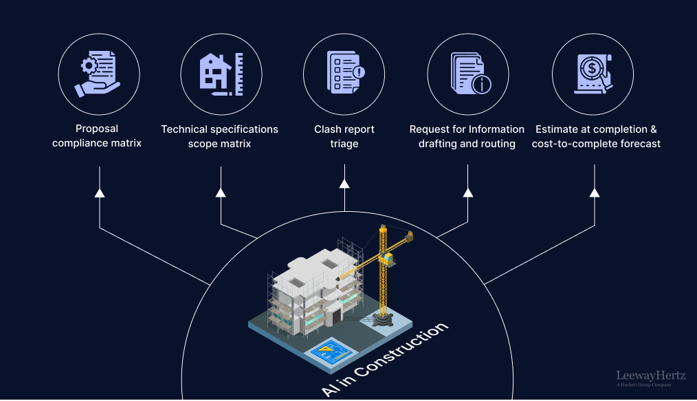 AI use cases in construction