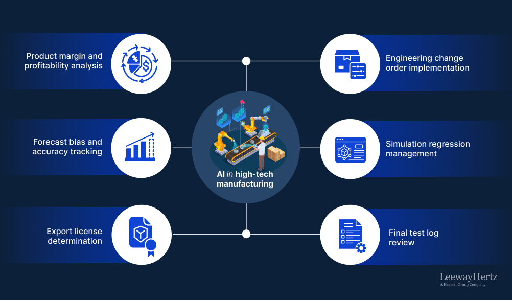 AI use cases in AP AI use cases in AP