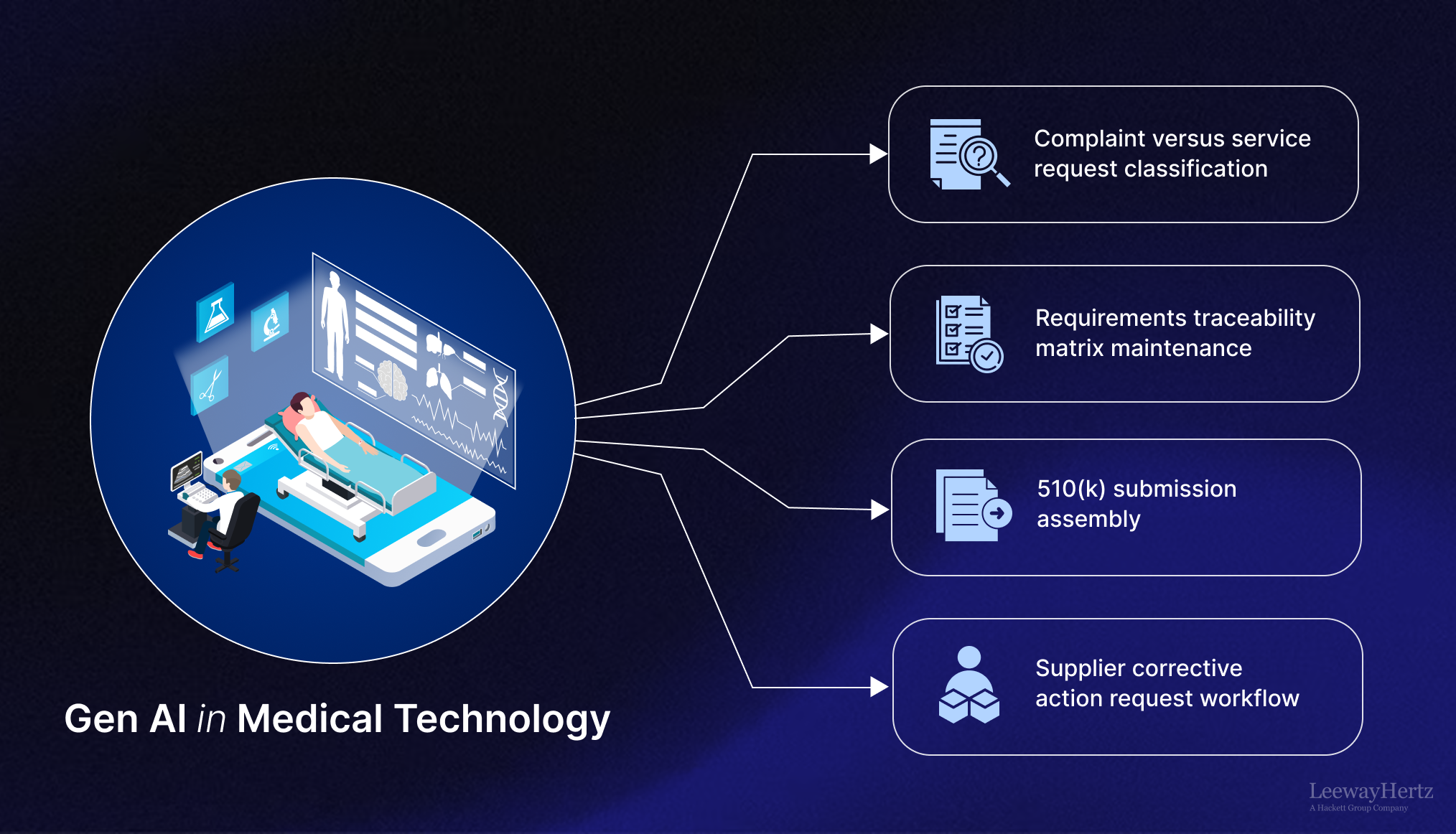 Generative AI in medical technology Generative AI in medical technology