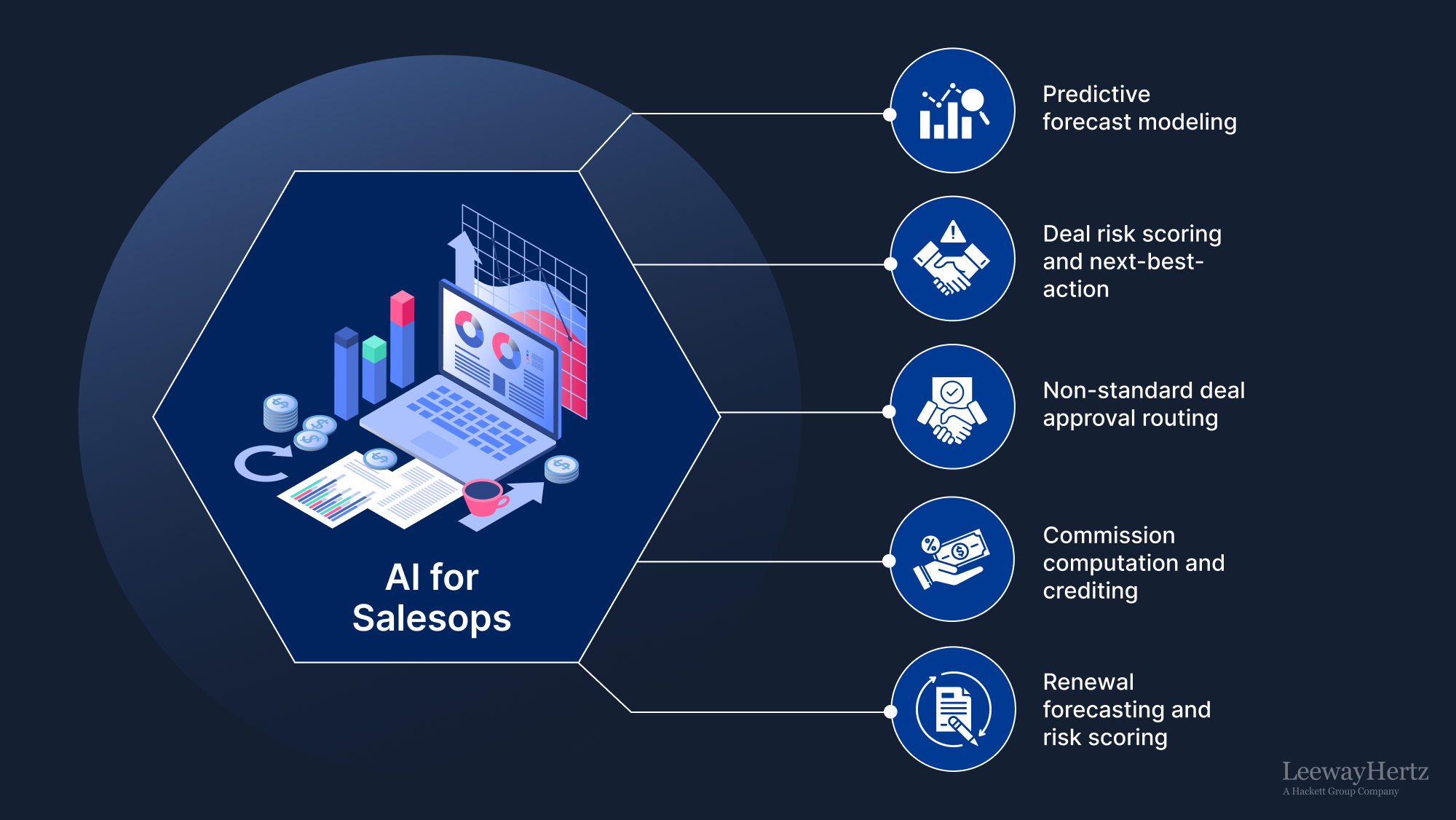 AI for sales operations AI for sales operations